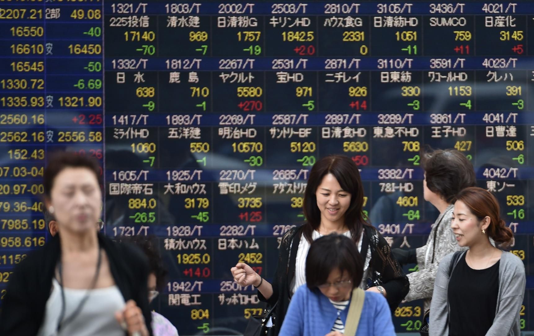 Asia stocks hit 1-year high as soft U.S. data quells Fed hike talk