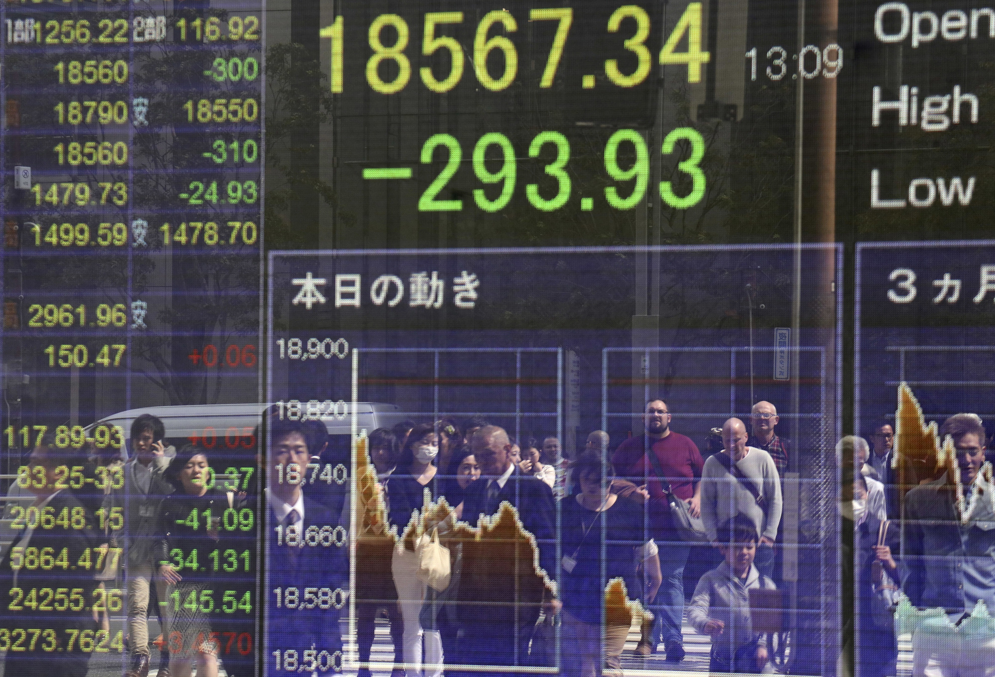 Stocks Advance, Yen Erases Gains on Congress Deal