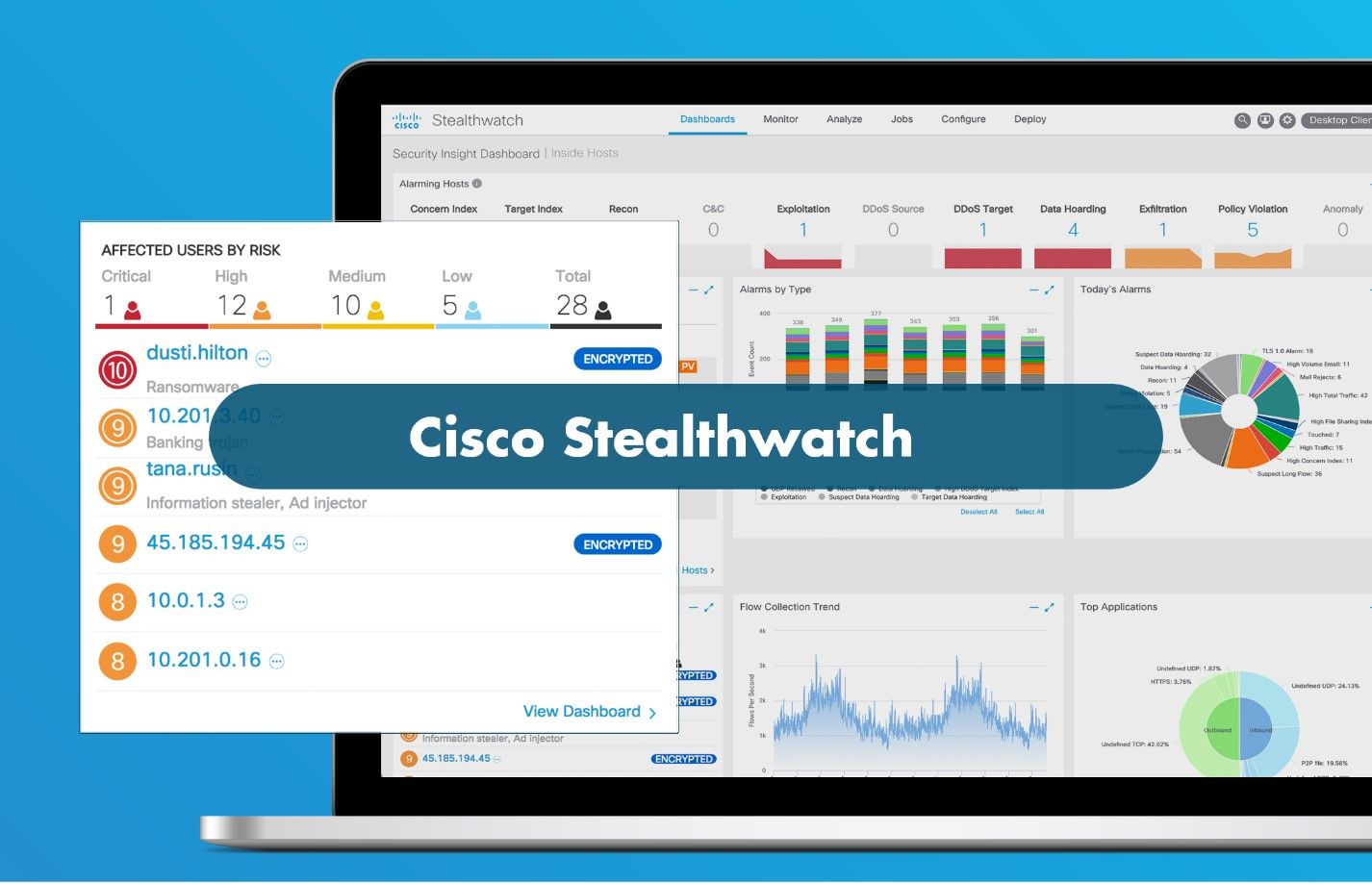 Cisco StealthWatch PLR License