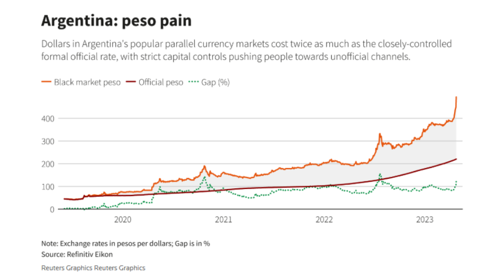 The Secret Behind Argentina’s Escape from Hyperinflation: Will Javier Milei’s Magic Wand Work for Iran?