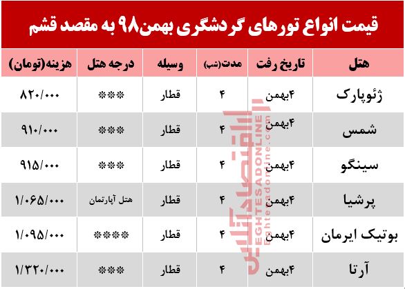 سفر ریلی به قشم چند؟