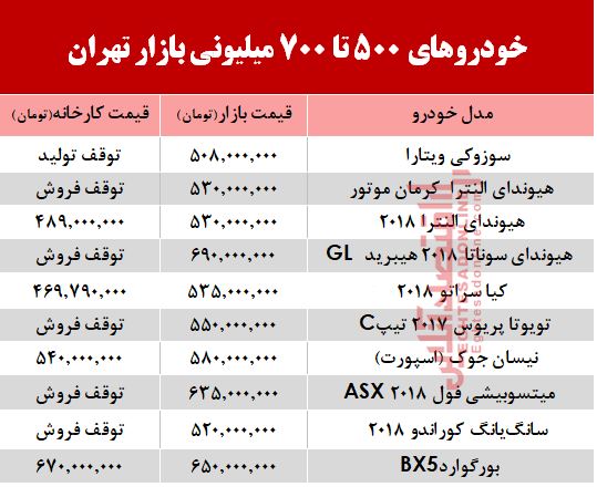 با700 میلیون چه خودرویی می‌توان خرید؟ +جدول