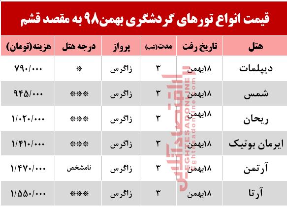 تور ریلی قشم چند؟