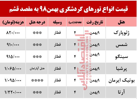 تور ریلی قشم چند؟