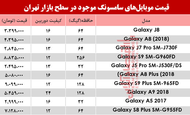 نرخ انواع موبایل‌های سامسونگ در بازار چند؟ +جدول