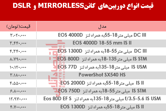 قیمت‌ دوربین‌های‌ عکاسی کاننDSLR MIRRORLESS؟ +جدول