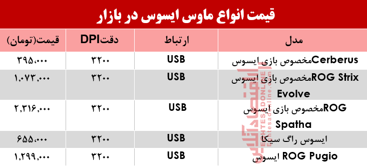 قیمت انواع ماوس ایسوس در بازار؟ +جدول