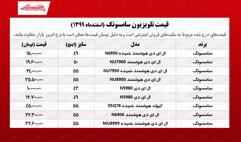 قیمت تلویزیون سامسونگ /۱۶اسفندماه