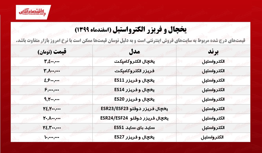 قیمت یخچال فریزر الکترواستیل /۱۹اسفندماه