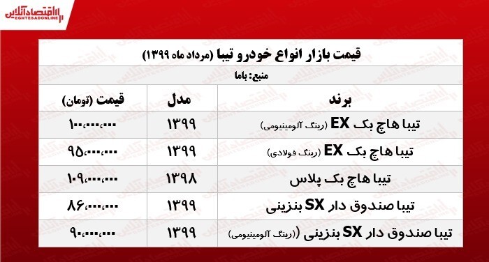 تیبا چند؟ (۱۳۹۹/۵/۱۲)