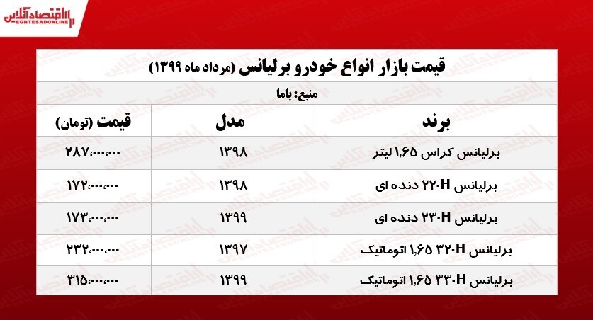 برلیانس امروز چند؟ +جدول