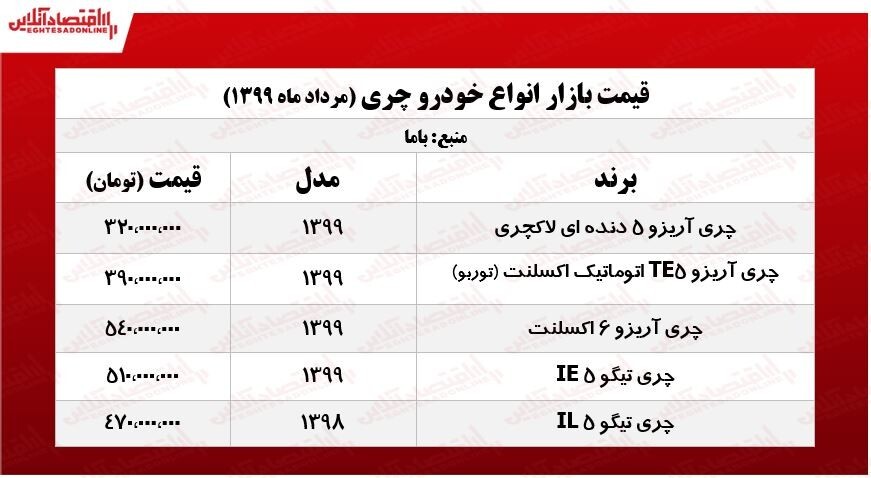 چری آریزو ۶ چند؟ +جدول