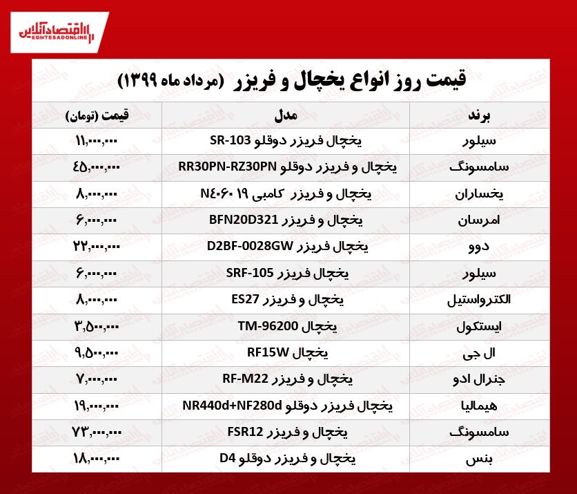 یخچال و فریزر سامسونگ؛ 73میلیون!