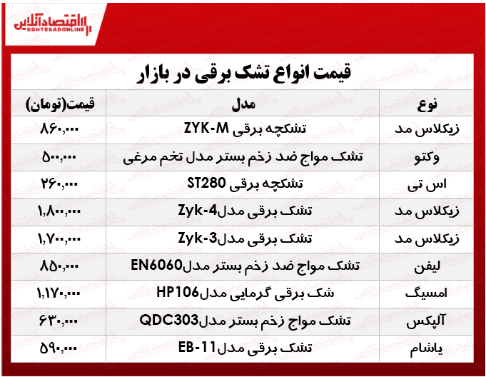 تشک برقی چند؟