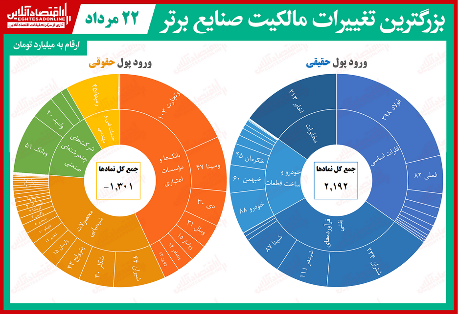 لیدر امروز بورس تهران را بشناسید!