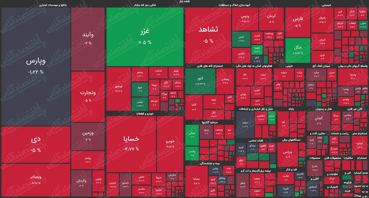 بورس تهران باز هم قرمز شد +نقشه معاملات