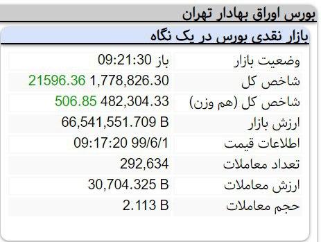 بورس تهران، اول شهریور سبز شد؟