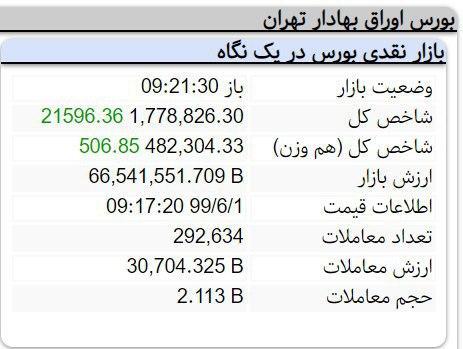 بورس تهران، اول شهریور سبز شد؟