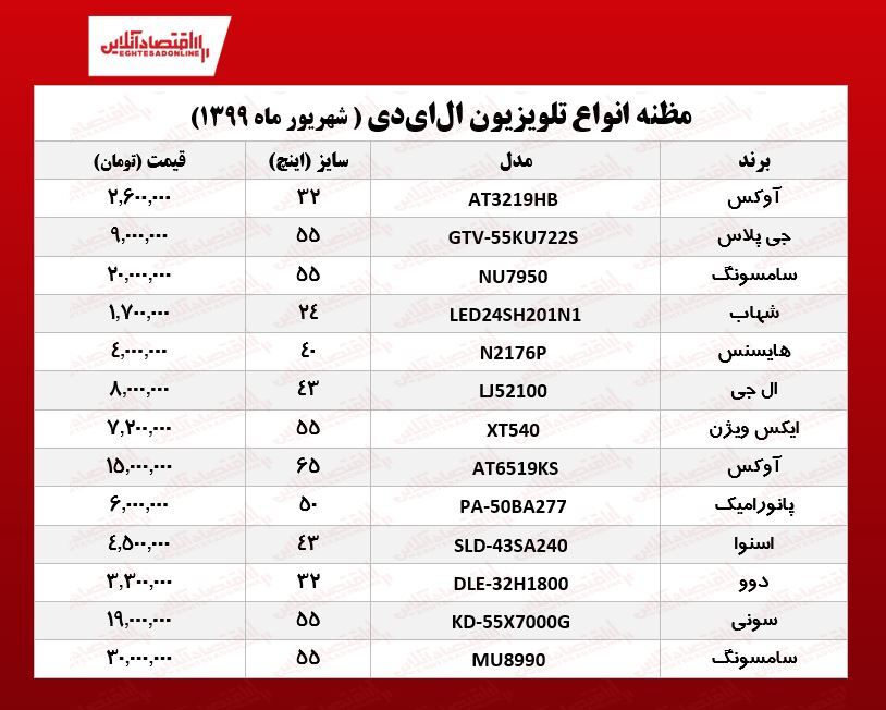 نرخ انواع تلویزیون‌‌LED در بازار؟ +جدول
