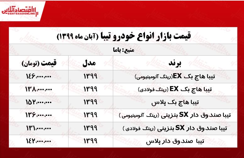 قیمت روز خودرو/ قیمت تیبا صفر