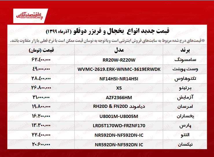 قیمت جدید یخچال فریزر دوقلو +جدول