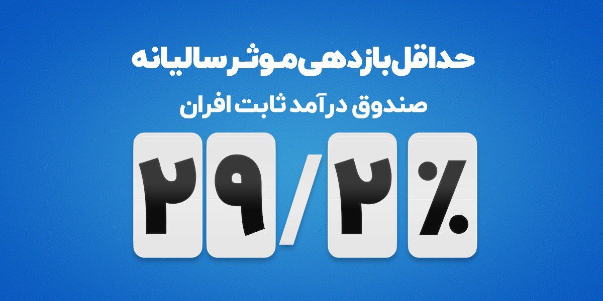 افزایش حداقل بازدهی صندوق درآمدثابت افران به ۲۹.۲ درصد / پیش‌بینی بازدهی ۳۰ درصد در عملکرد