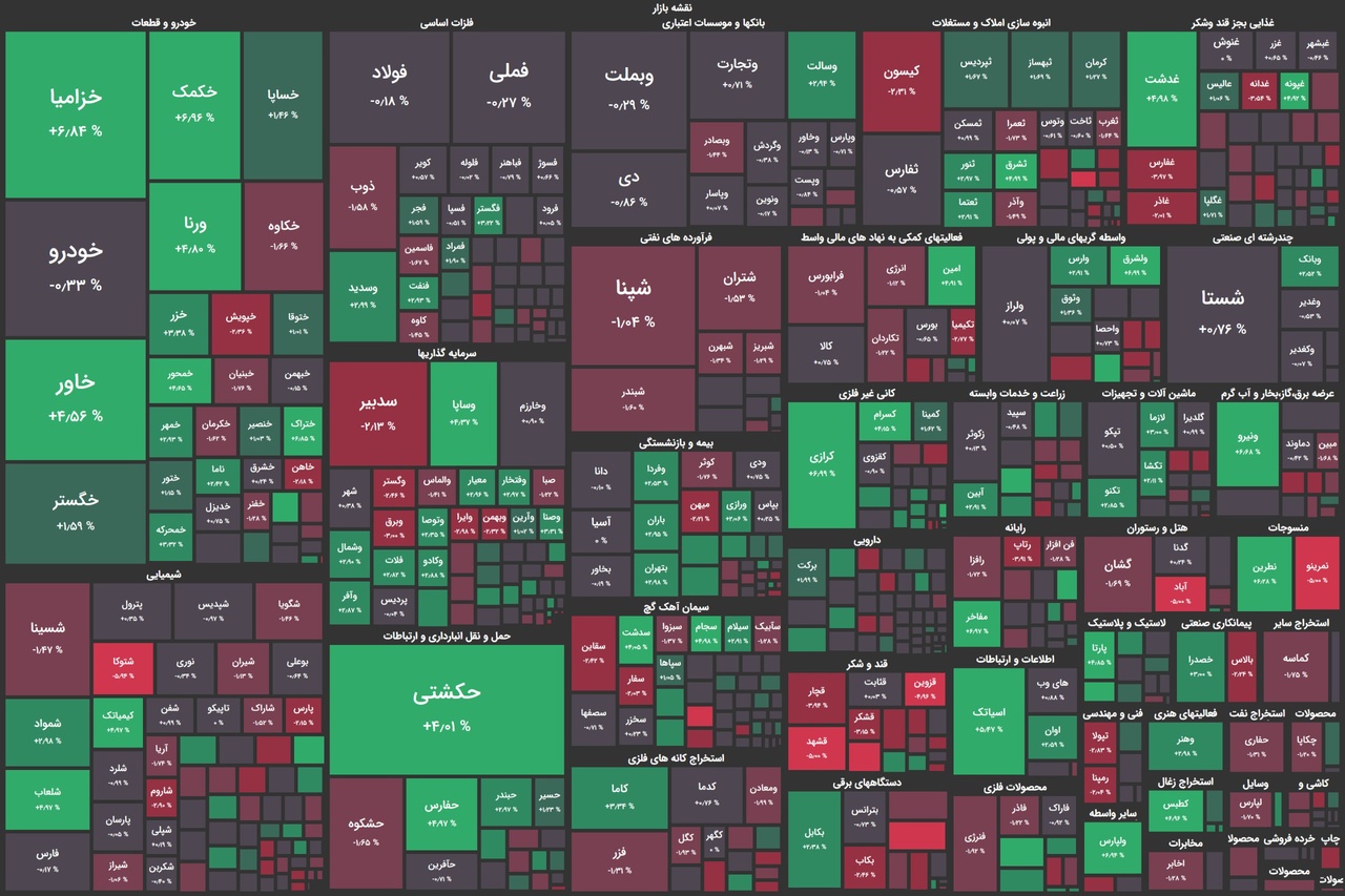 ثبات بورس در روز شبه تعطیل معاملات