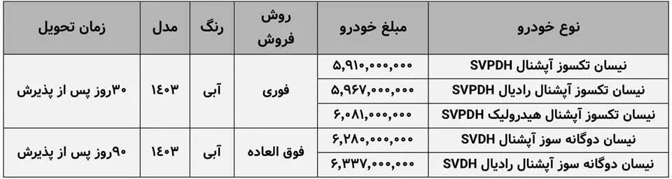 آغاز ثبت نام سایپا بدون قرعه‌کشی دی ۱۴۰۳ / فروش ۵ خودرو با تحویل ۹۰ روزه + لینک