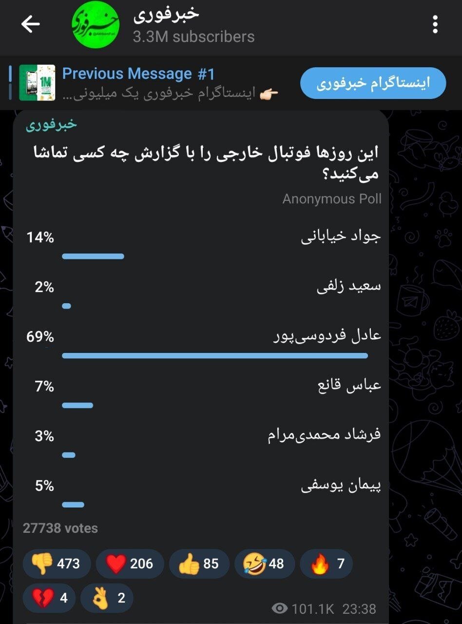 بهترین گزارشگر فوتبال از دیدگاه مردم انتخاب شد + عکس