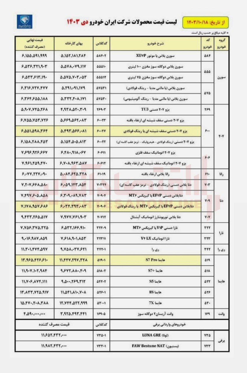 قیمت کارخانه‌ای محصولات ایران خودرودی ماه ۱۴۰۳ + جدول