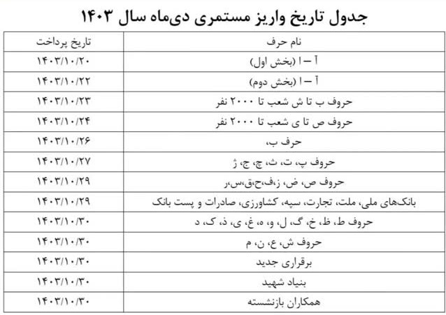 فوری/ واریز حقوق بازنشستگان امروز ۲۴ دی ۱۴۰۳ همراه با یک شگفتانه 