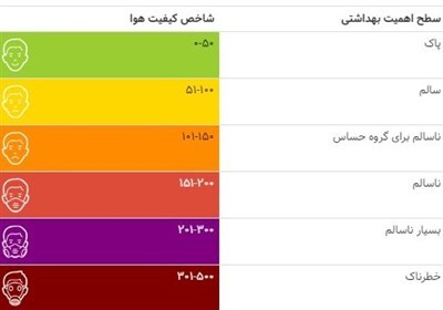 آلودگی هوای تهران ۱۳ روزه شد