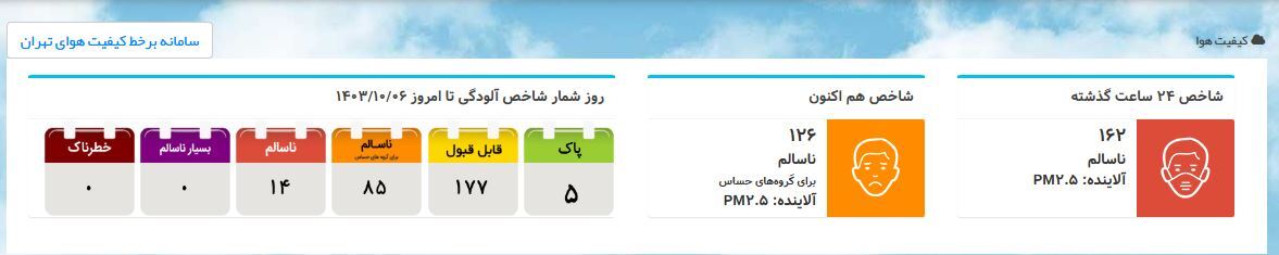 آلودگی هوای تهران امروز