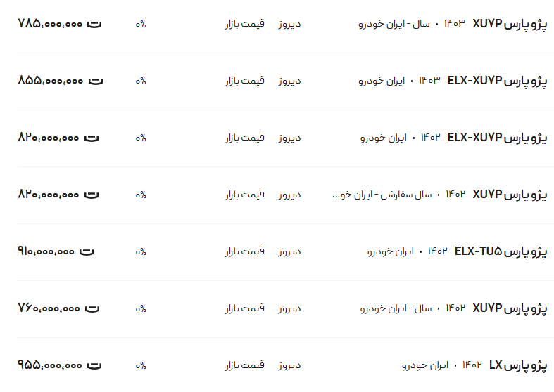 قیمت جدید پژوپارس در بازار امروز