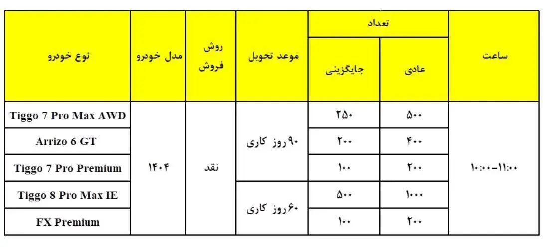 شرایط فروش ویژه محصول مدیران خودرو اعلام شد