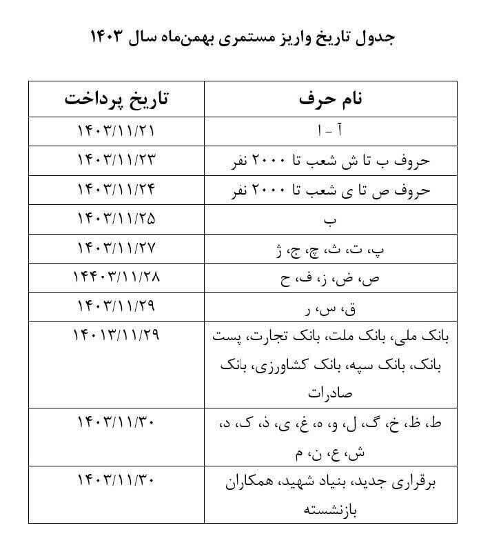 واریز حقوق بازنشستگان بهمن ۱۴۰۳ آغاز شد واریز حقوق بازنشستگان بهمن ۱۴۰۳ آغاز شد