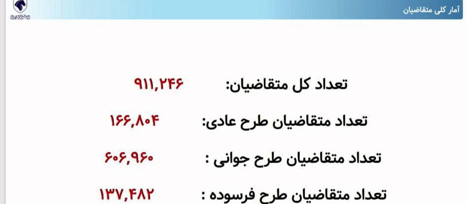 لینک اعلام نتایج قرعه کشی ایران خودرو بهمن ۱۴۰۳