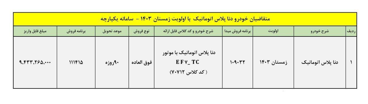 فروش فوق العاده دنا پلاس اتوماتیک ویژه بهمن ۱۴۰۳ با تحویل ۹۰ روزه