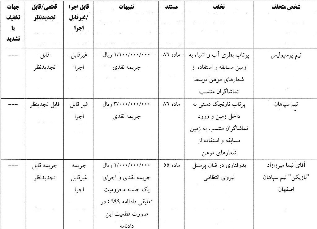 حکم انضباطی سوپرجام رسید / پرسپولیس و سپاهان نقره داغ شدند