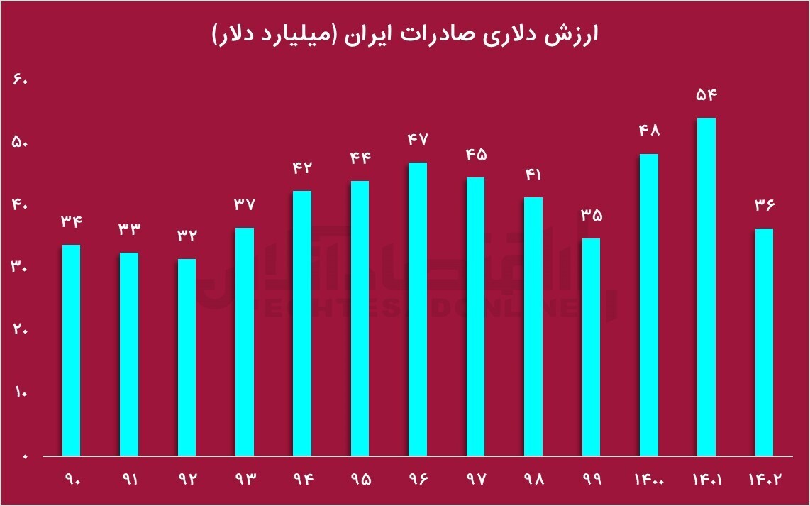 عبدالناصر همتی دوباره رییس بانک مرکزی می‌شود؟