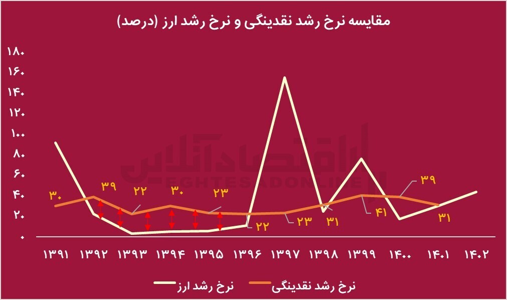 عبدالناصر همتی دوباره رییس بانک مرکزی می‌شود؟