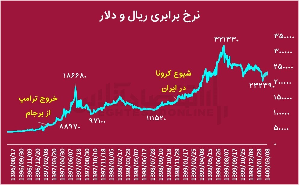 عبدالناصر همتی دوباره رییس بانک مرکزی می‌شود؟