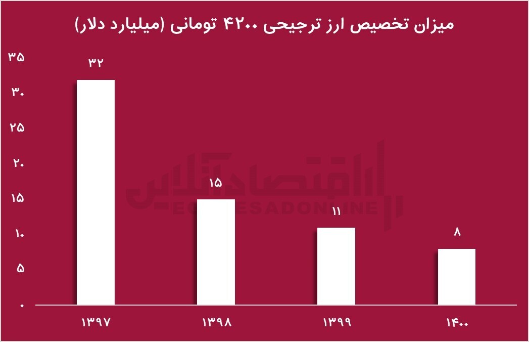 عبدالناصر همتی دوباره رییس بانک مرکزی می‌شود؟
