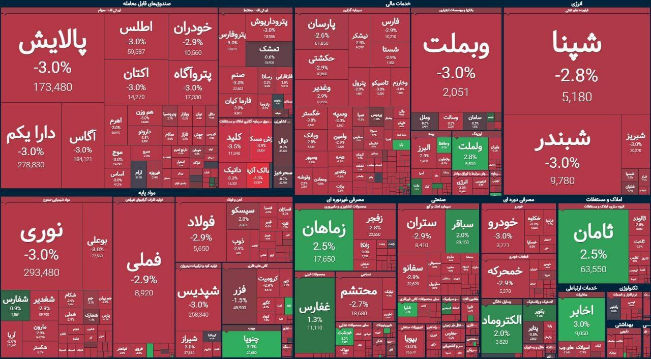 بازار بورس خونین شد + عکس