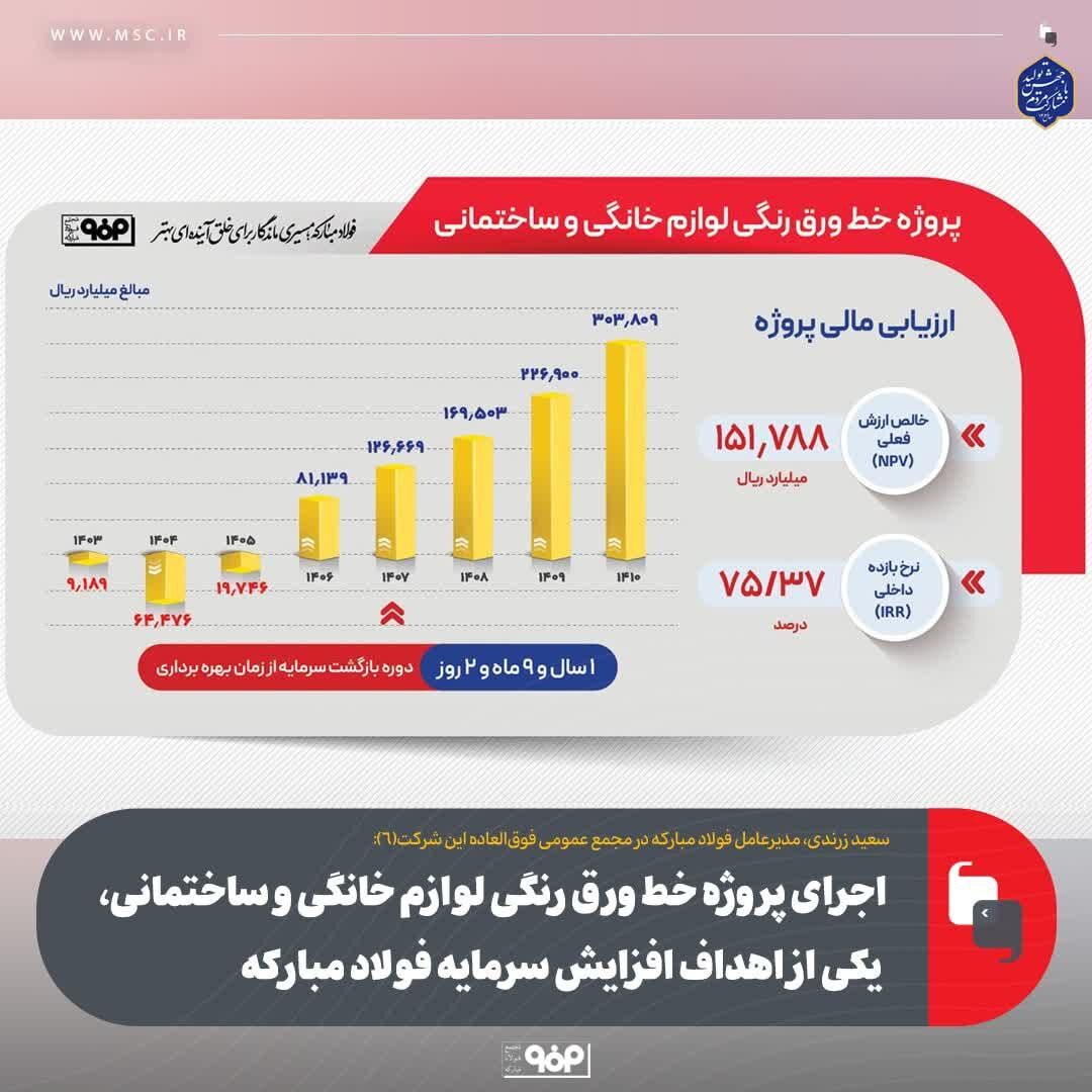 اجرای پروژه خط ورق رنگی لوازم خانگی و ساختمانی، یکی از اهداف افزایش سرمایه فولاد مبارکه