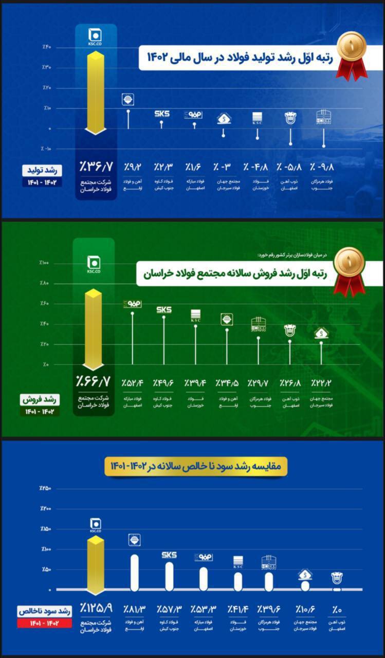 فولاد خراسان، پیشتاز صنعت فولاد در ایران