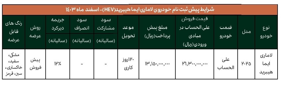 شرایط فروش محصولات وارداتی آرین موتور از طریق سامانه یکپارچه – اسفند ۱۴۰۳