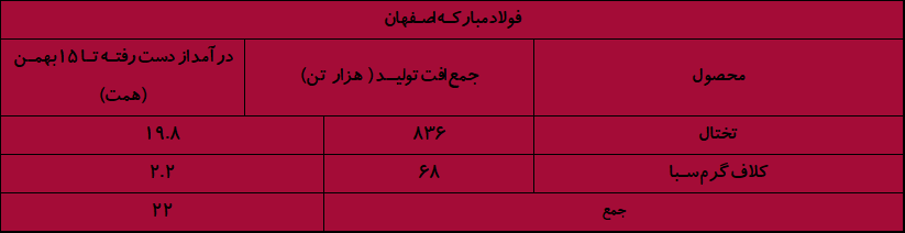 ناترازی انرژی؛ تهدیدی جدی برای صنایع صادرات‌محور و اقتصاد ایران