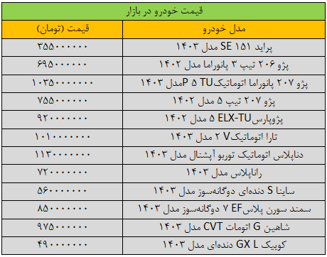 جهش گسترده قیمت‌ها در بازار خودرو در آخرین روز سال