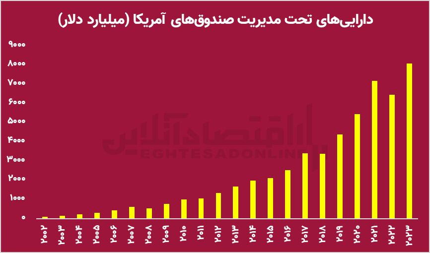 صدور مجوزهای بورسی بدون توجه به عمق بازار/ آیا عدم توازن زمینه‌ساز تکرار ریزش ۹۹ بورس را فراهم خواهد کرد؟